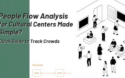 People Flow Analysis for Cultural Centers Made Simple? Quick Guide to Track Crowds