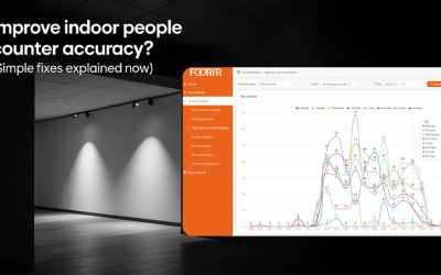 Improve indoor people counter accuracy? (Simple fixes explained now)