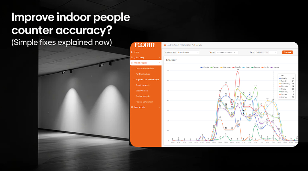 Improve indoor people counter accuracy? (Simple fixes explained now)